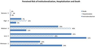 Validation of the Portuguese Version of the Risk Instrument for Screening in the Community (RISC) Among Older Patients in Primary Care in Northern Portugal